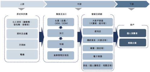 薇美姿口腔護(hù)理產(chǎn)品公司即將登陸港交所，艾德一站通解讀上市亮點與行業(yè)前景